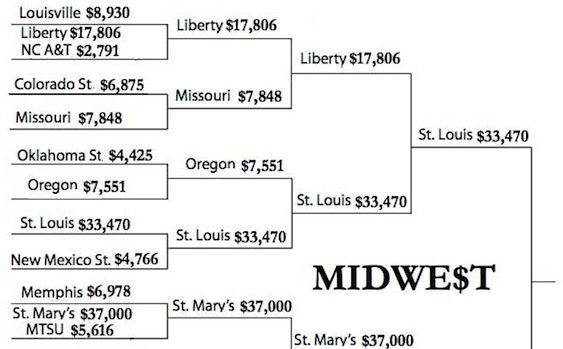 awl-midwest